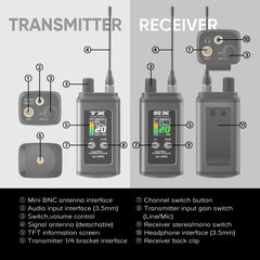AU-XPro | Portable Wireless In Ear Monitor System